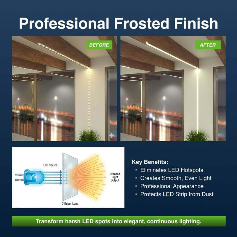 2m, Shallow 7mm Surface Mounted LED Aluminium Profile - Infographics 3