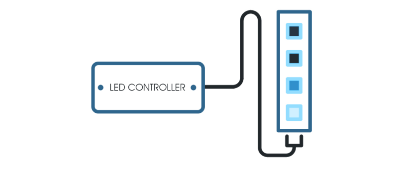 LED controller and port icon