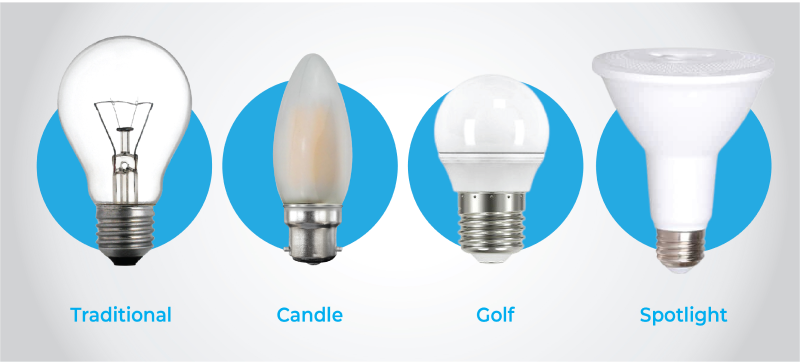 Chart of Basic LED Bulb Shape