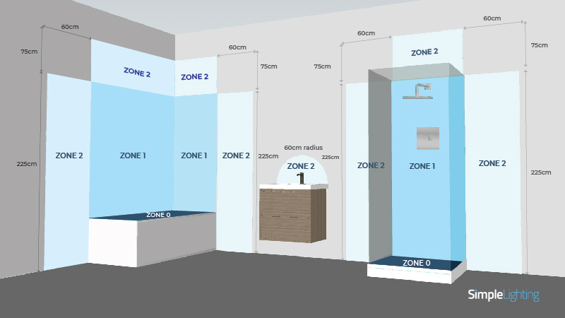 Example room display of bathroom zones to protect against water ingress and for electrical safety. 