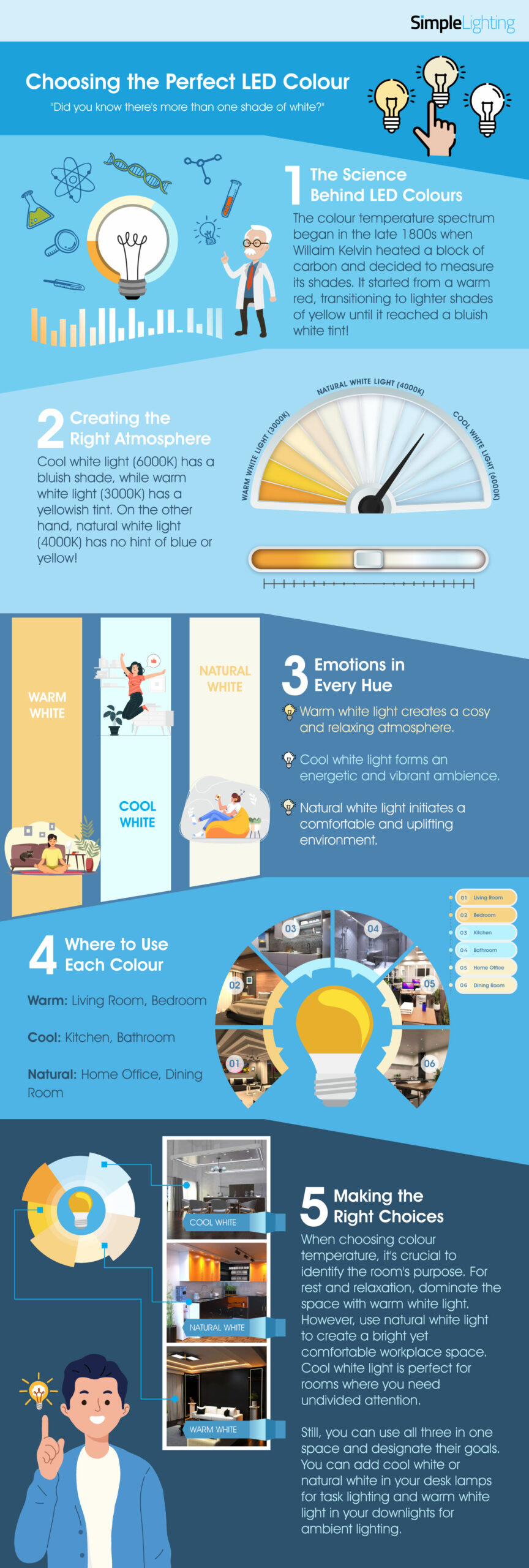 Infographics - What LED Colour Should I Buy - New