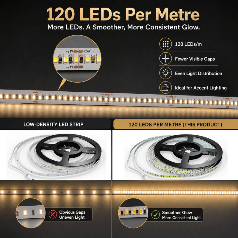 Simple Lighting - 120-5M-27K - Infographics - 120 LEDs Per Metre