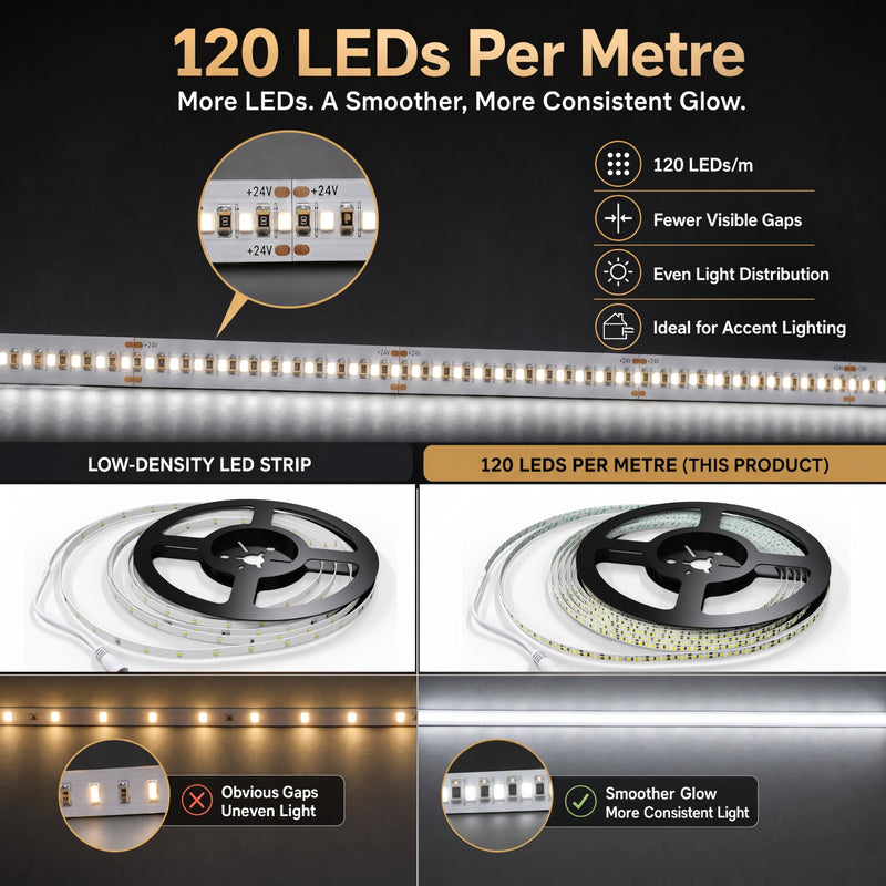 Simple Lighting - 120-5M-4K - Infographics -120 LEDs Per Metre