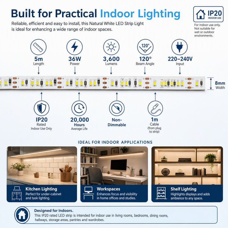 Simple Lighting - 120-5M-4K - Infographics -Built for Practical Indoor Lighting