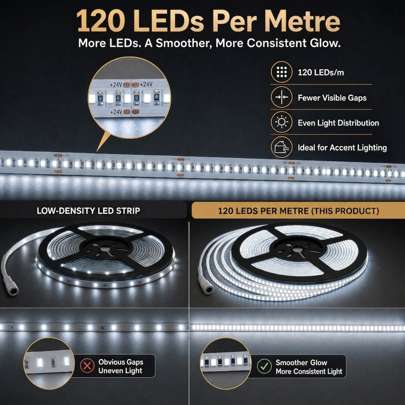 Simple Lighting - 120-5M-64K - Infographics - 120 ED Per Metre