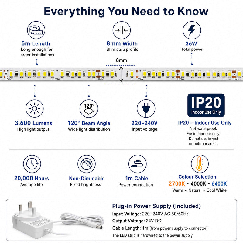 Simple Lighting - 120-5M - Infographics - Everything You Need to Know