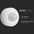 white surface mounted PIR sensor with load capacity