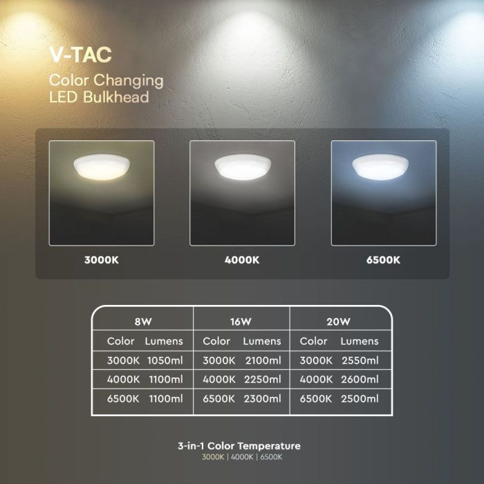 LED Dome Light with Sensor & Emergency - diagram of colour temperature options (in grey background)
