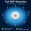 Simple Lighting - 5086 - Infographics - Full 360 Detection