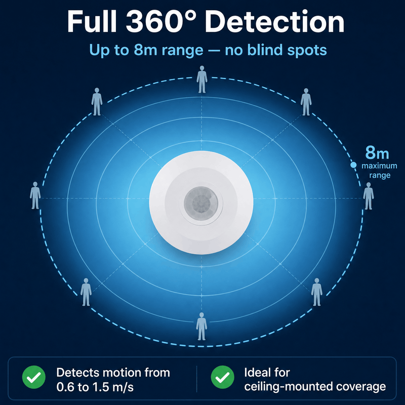 Simple Lighting - 5086 - Infographics - Full 360 Detection