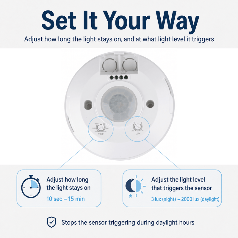 Simple Lighting - 5086 - Infographics - Set It Your Way