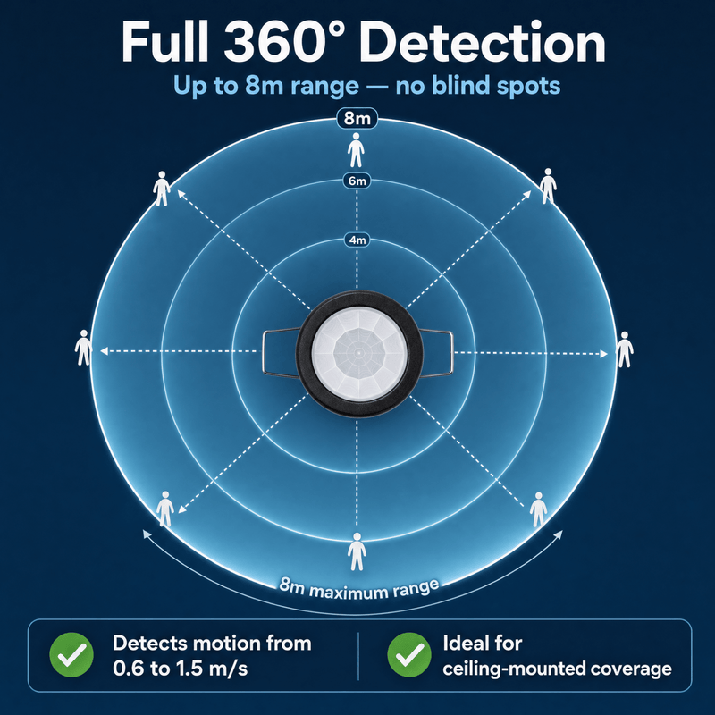 Simple Lighting - 6609 - Infographics - Full 360 Detection 