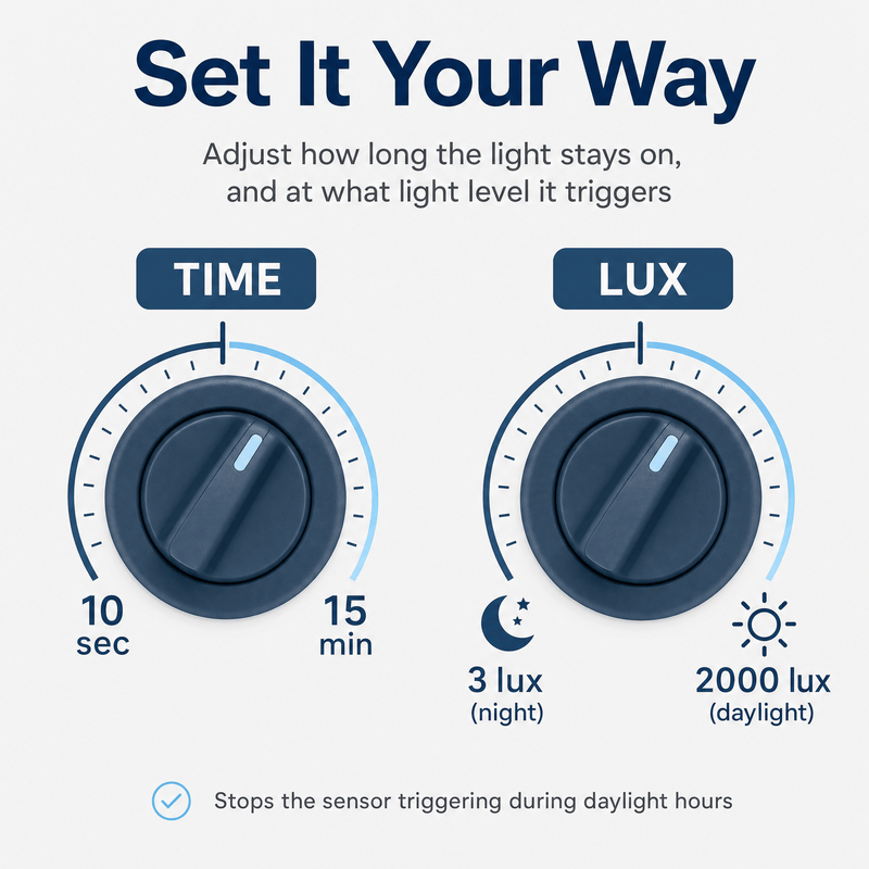 Simple Lighting - 6609 - Infographics - Set It Your Way
