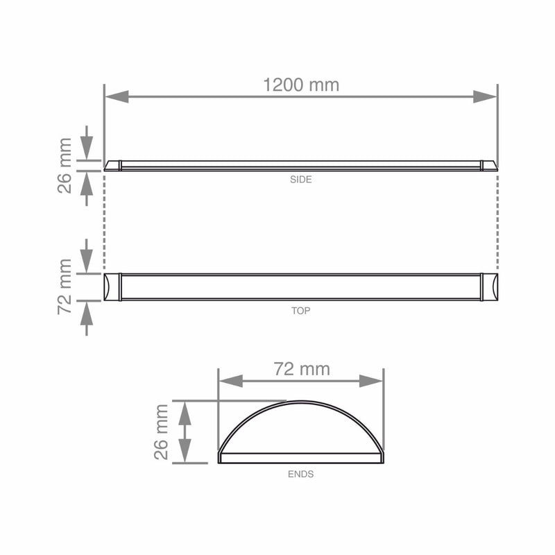LED batten light measurements