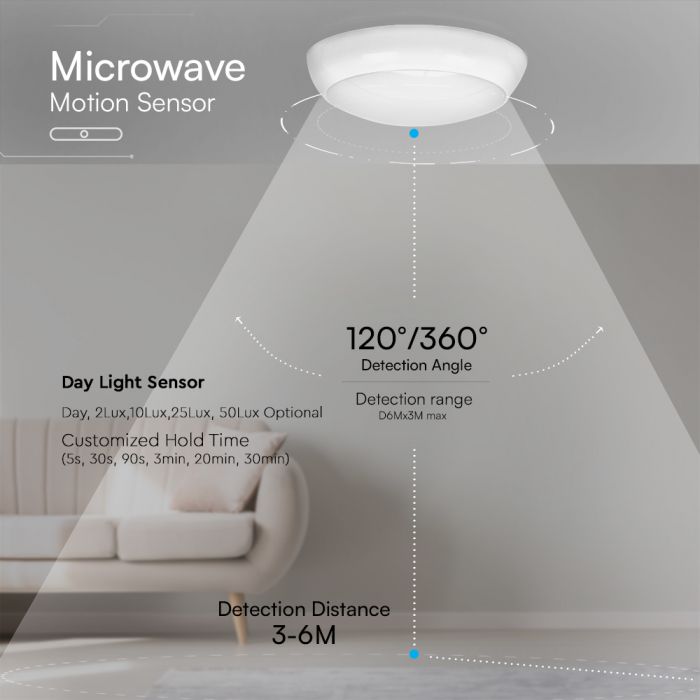 LED Dome Light with Sensor & Emergency - diagram of product's beam angle with text about sensors (in a background image showing a light grey living area with couch)
