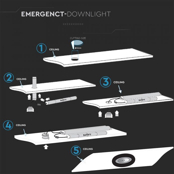LED emergency downlight installation guide