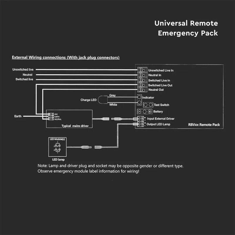LED Emergency Kit with external wiring connection details