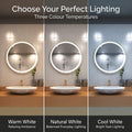 Simple Lighting - AURORA610-TG - Infographics - Choose Your Perfect Lighting