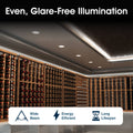 Simple Lighting - CIR-6W-CCT - Infographics - Even, Glare-Free Illumination