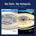 Simple Lighting - COB-5M - Infographics - No Dots. No Hotspots