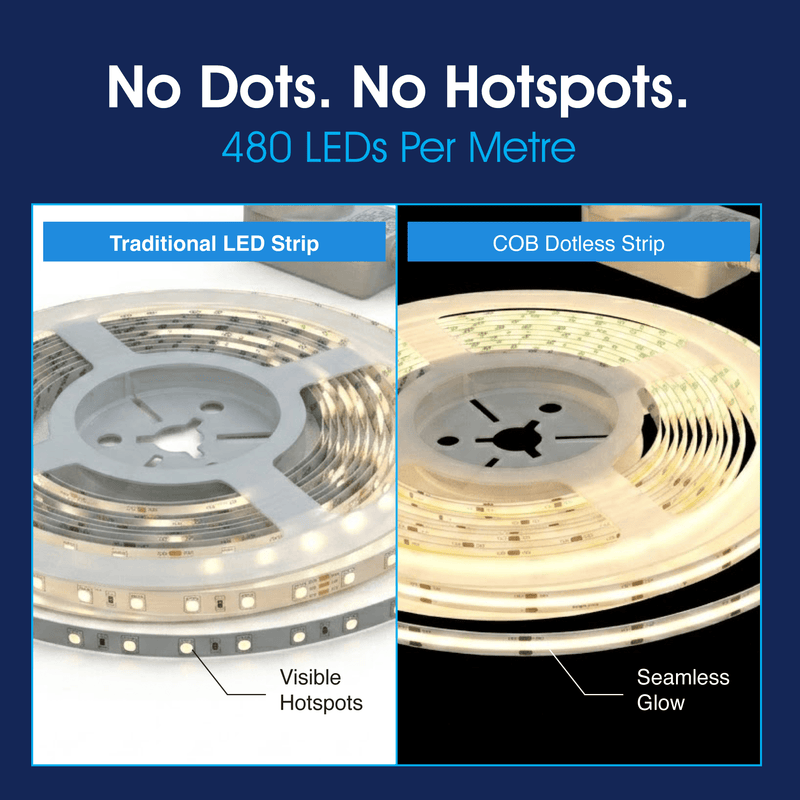 Simple Lighting - COB-5M - Infographics - No Dots. No Hotspots
