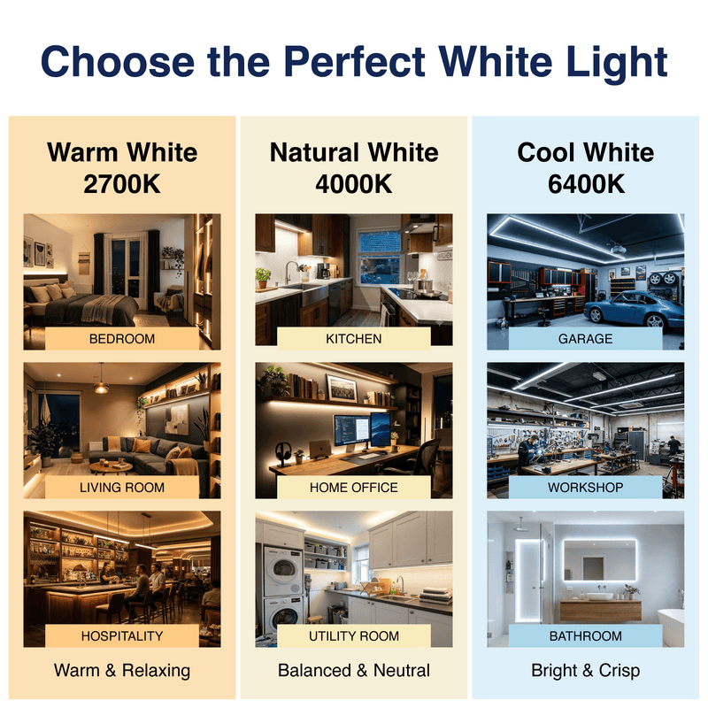Simple Lighting - COB-5M - Infographics - Choose the Perfect White Light