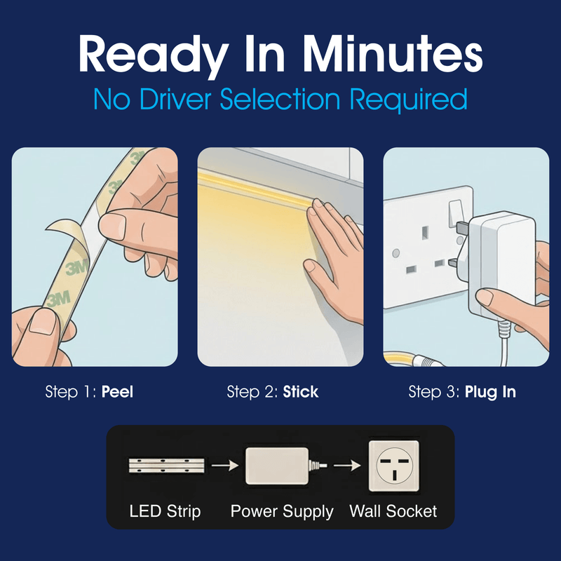 Simple Lighting - COB-5M - Infographics - Ready In Minutes