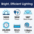 Simple Lighting - COB-5M - Infographics - Bright, Efficient Lighting