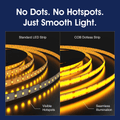 Simple Lighting - COB-IP20-6W-A - Infographics - No Dots. No Hotspots. Just Smooth Light.