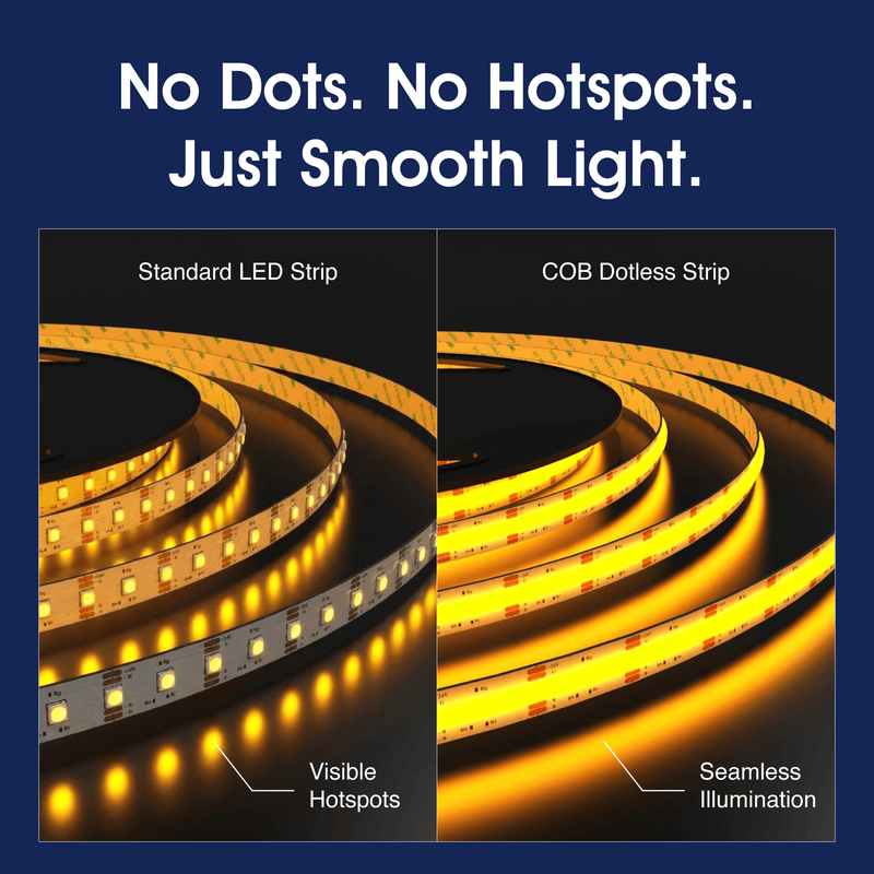 Simple Lighting - COB-IP20-6W-A - Infographics - No Dots. No Hotspots. Just Smooth Light.