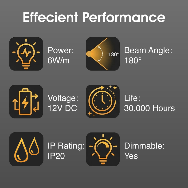 Simple Lighting - COB-IP20-6W-A - Infographics - Efficient Performance