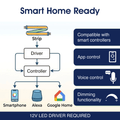 Simple Lighting - COB-IP20-6W-A - Infographics - Smart Home Ready
