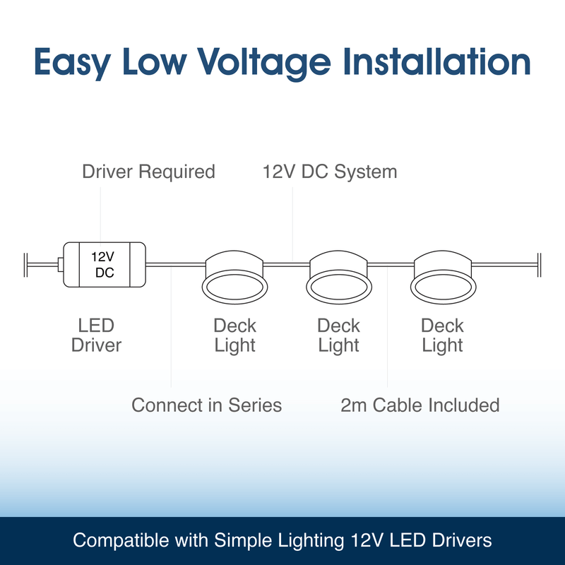 Simple Lighting - DECK-104-CW - Infographics - Easy Low Voltage Installation
