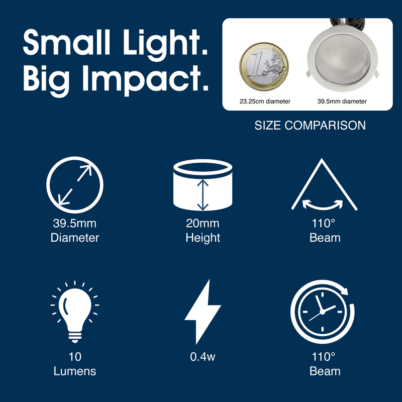 Simple Lighting - DECK-104-CW - Infographics - Small Light. Big Impact