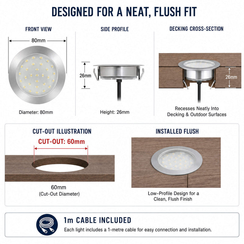 Simple Lighting - DECK-107-CW - Infographics - Designed for a Neat, Flush Fit