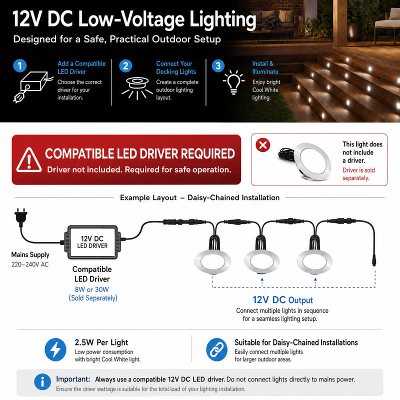 Simple Lighting - DECK-107-CW - Infographics - 12V DC Low-Voltage Lighting