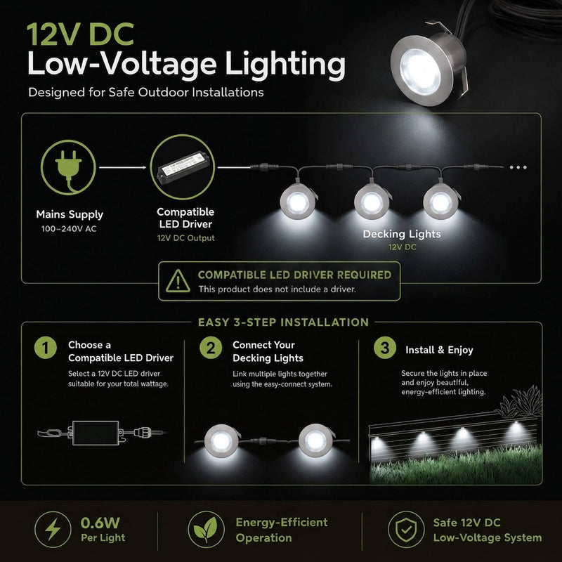 Simple Lighting -  DECK-110-CW - Infographics - 12V DC Low-Voltage Lighting