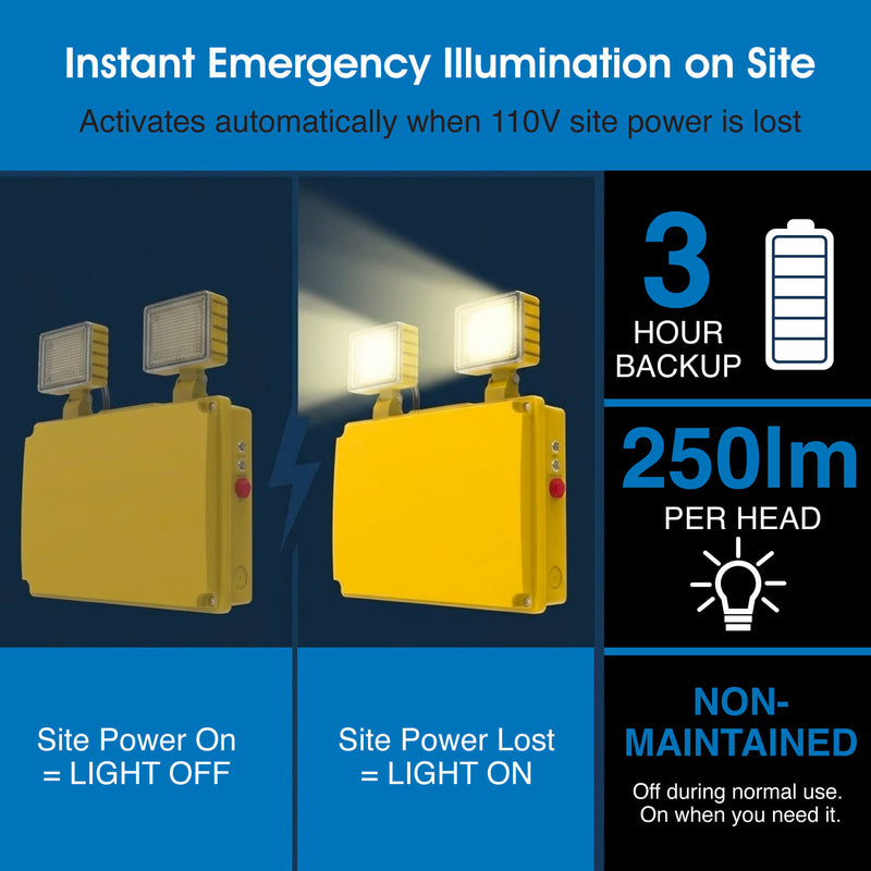 Exit Guardian - EM-TWIN-110 - Infographics - Instant Emergency Illumination On Site