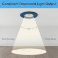 Simple Lighting - FR420-CCT-OB - Infographics - Consistent Downward Light Output