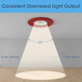 Simple Lighting - FR420-CCT-R - Infographics - Consistent Downward Light Output
