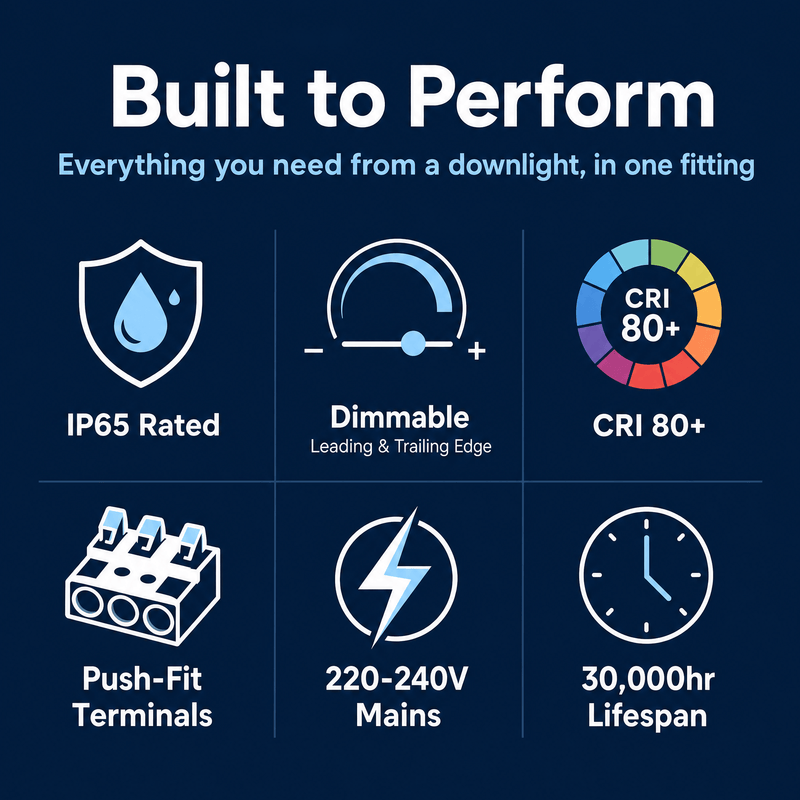 Simple Lighting - FR-6W-CCT-MB-10PK - Infographics - Built to Perform