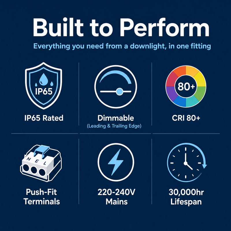 Simple Lighting - FR-6W-LED-SN - Infographics - Built to Perform