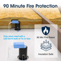 SL - FR-GU10-IP20-BR - Infographics - 90 Minute Fire Protection
