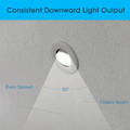 Simple Lighting - FR421-CCT-LG - Infographics - Consistent Downward Light Output
