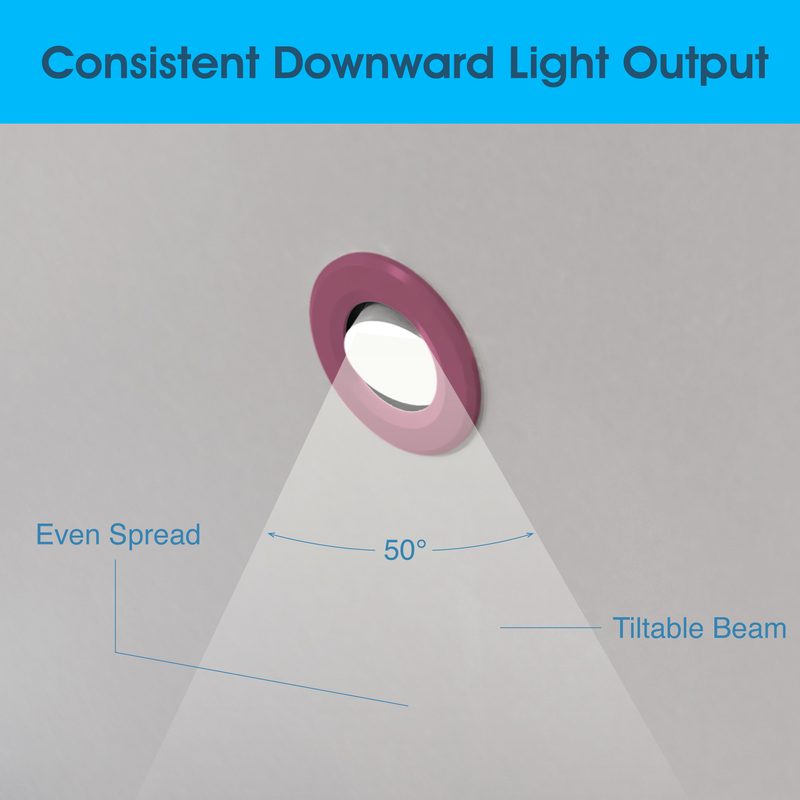 Simple Lighting - FR421-CCT-P - Infographics - Consistent Downward Light Output