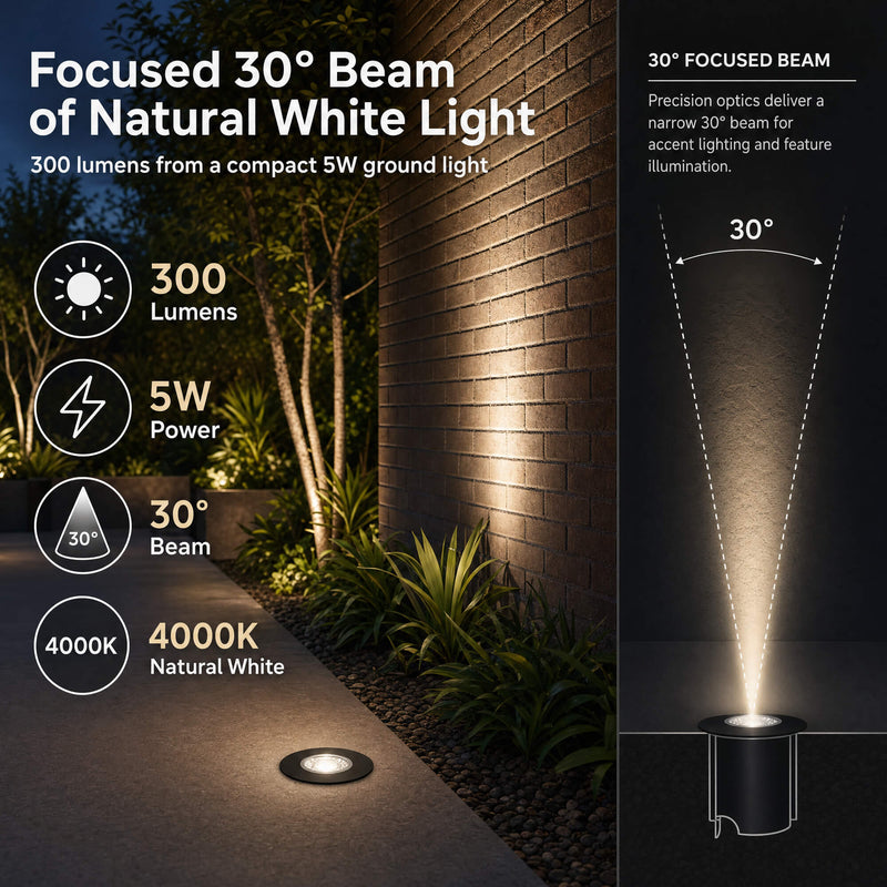 Simple Lighting - OD-112-NW - Infographics - Focused 30 Beam of Natural White Light