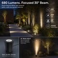 Simple Lighting - OD-114-NW - Infographics - 680 Lumens. Focused 30 Beam