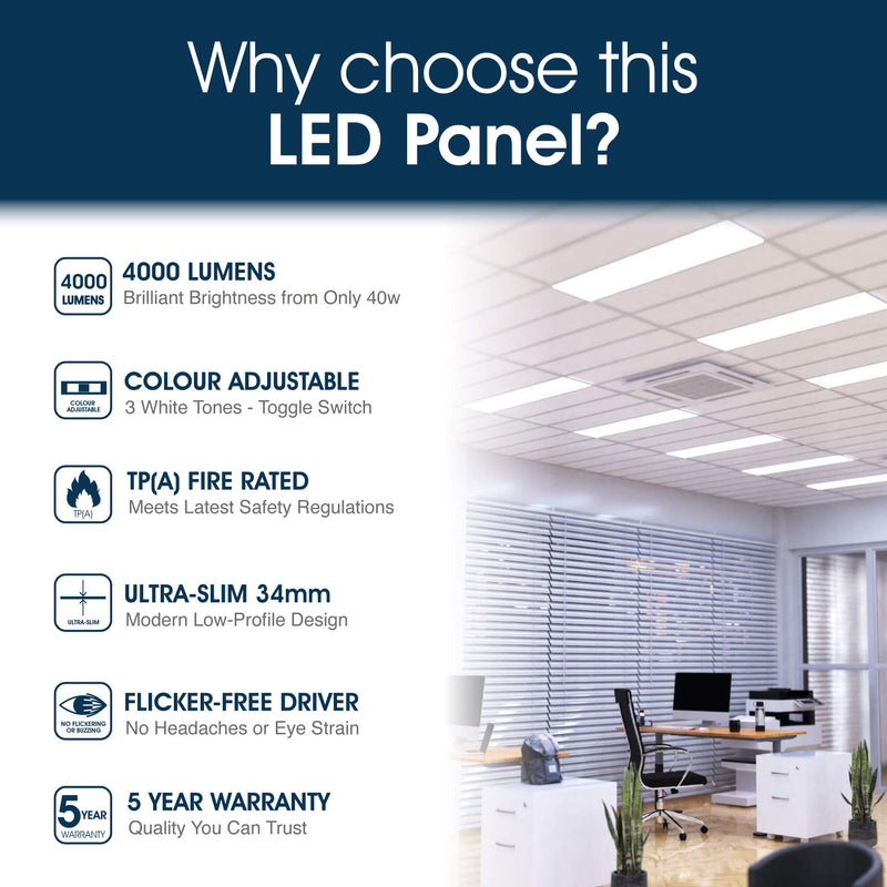SL - 1200x300 LED Panel - Infographics - Why Choose This LED Panel