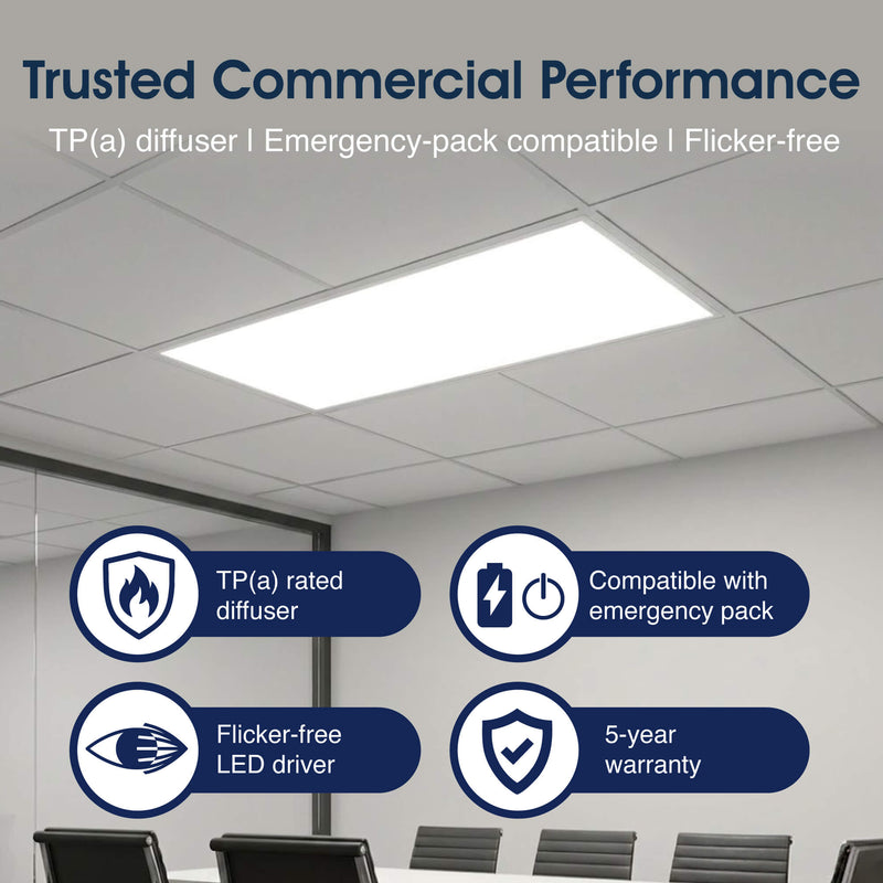 SL - PAN-1260-CCT - Infographics - Trusted Commercial Performance