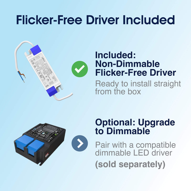 SL - PAN-SKY-6 - Infographics - Flicker-Free LED Driver Included